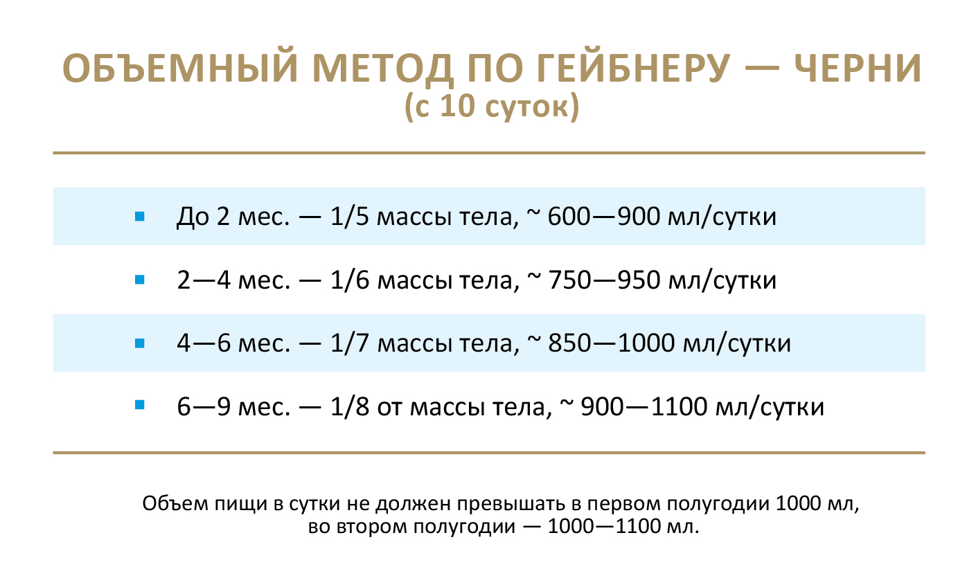 Объемный метод по Гейбнеру-Черни