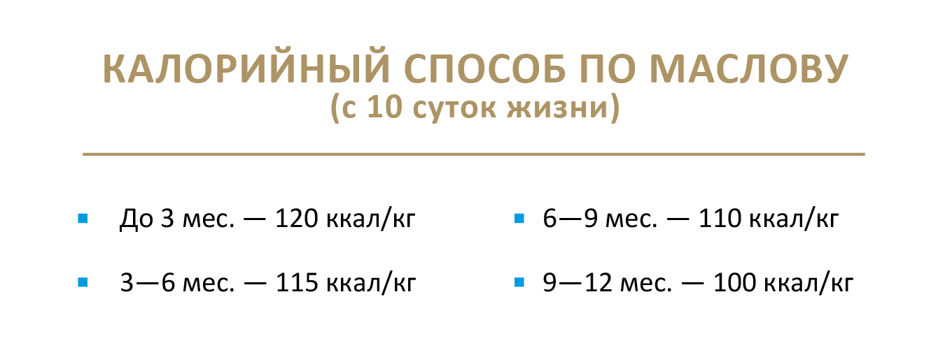 Калорийный способ по Маслову